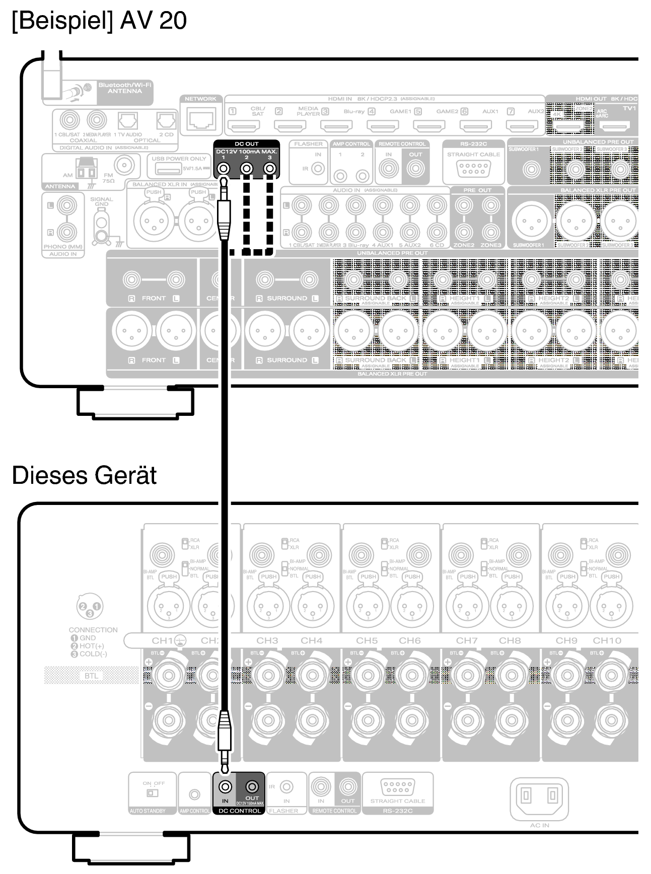 Conne DC IN AMP20